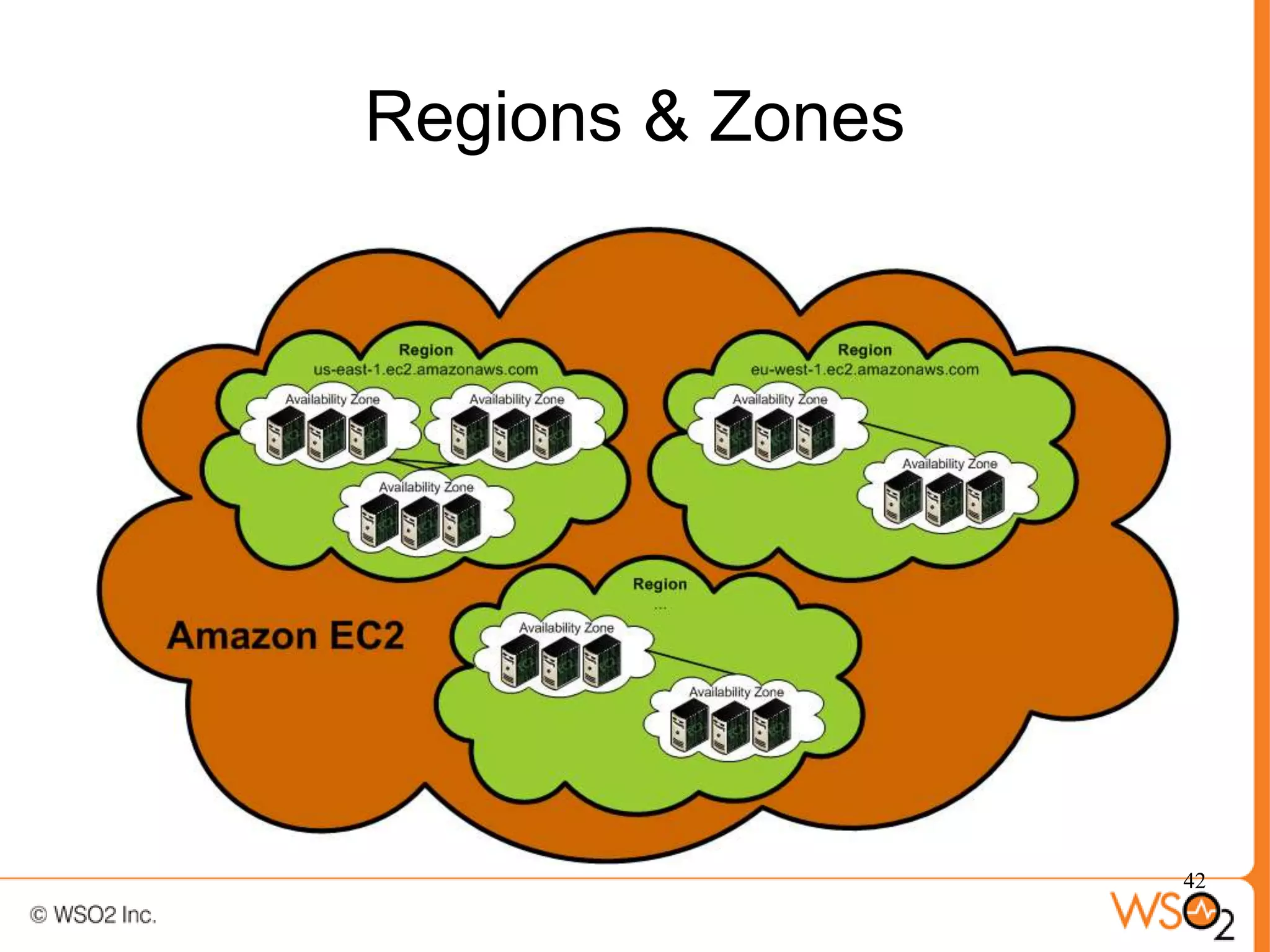 Regions & Zones




                  42
 