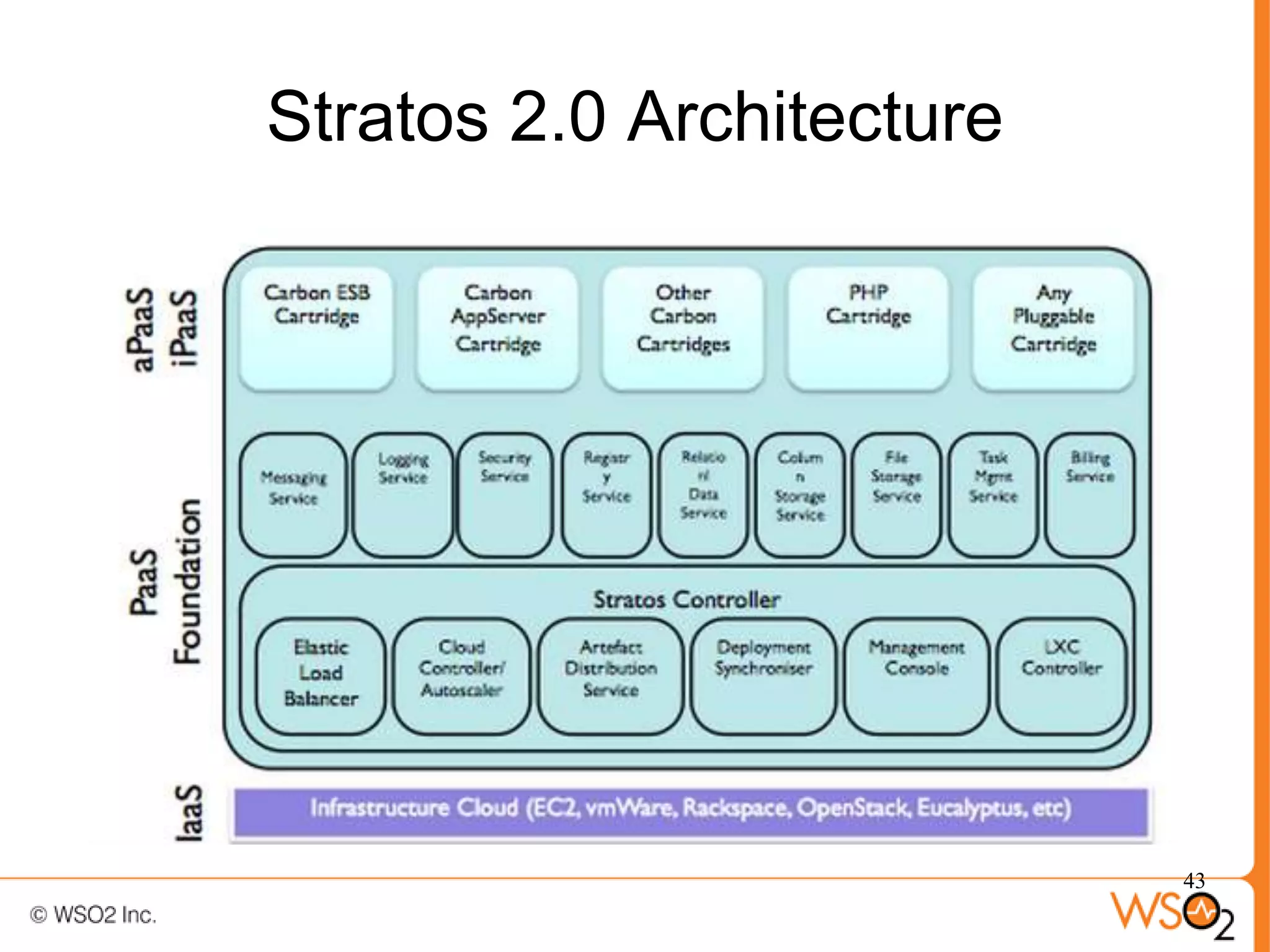 Stratos 2.0 Architecture




                           43
 