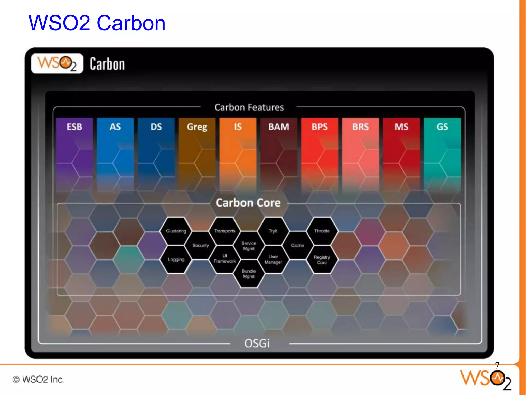 WSO2 Carbon




              7
 