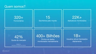 1
3
22K+
Aplicativos monitorados
15
Escritórios pelo mundo
320+
Funcionários
400+ Bilhões
Pontos de dados
monitorados mensalmente
42%
Quota do mercado
1B+
Usuários ativos trackeados
diariamente
Baseado no
desempenho dos gastos com anúncios
Quem somos?
 