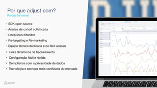 15
Por que adjust.com?
Porque funciona!
‣ SDK open source
‣ Análise de cohort soﬁsticada
‣ Deep links diferidos
‣ Re-targeting e Re-marketing
‣ Equipe técnica dedicada e de fácil acesso
‣ Links dinâmicos de trackeamento
‣ Conﬁguração fácil e rápida
‣ Compliance com a privacidade de dados
‣ Tecnologia e serviços mais conﬁáveis do mercado
 
