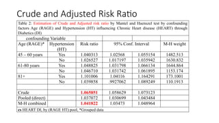 Estimation of Adjusted risk ratio of confounding factors determining ...