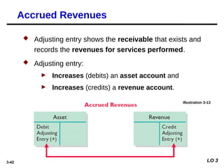 principles of accounting adjusting entries.pptx