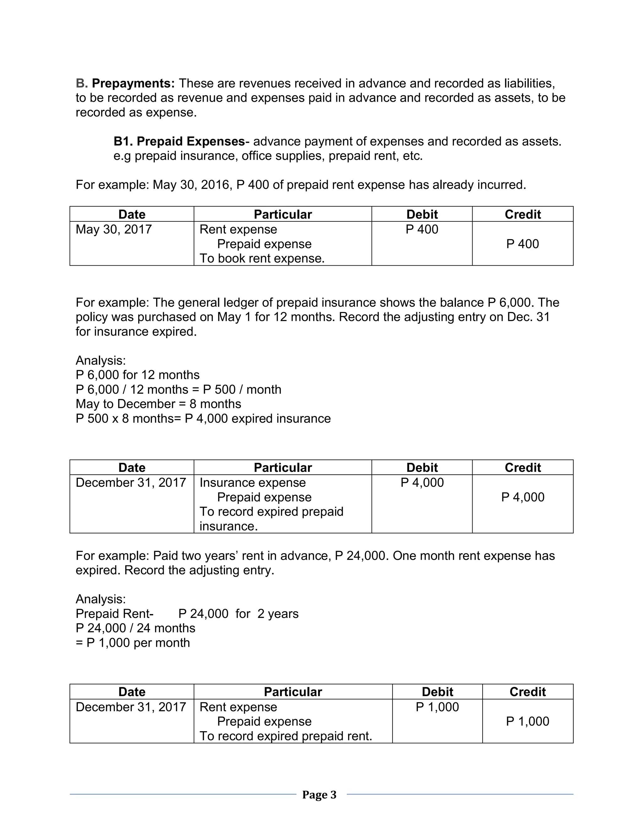 Page 3
B. Prepayments: These are revenues received in advance and recorded as liabilities,
to be recorded as revenue and expenses paid in advance and recorded as assets, to be
recorded as expense.
B1. Prepaid Expenses- advance payment of expenses and recorded as assets.
e.g prepaid insurance, office supplies, prepaid rent, etc.
For example: May 30, 2016, P 400 of prepaid rent expense has already incurred.
Date Particular Debit Credit
May 30, 2017 Rent expense
Prepaid expense
To book rent expense.
P 400
P 400
For example: The general ledger of prepaid insurance shows the balance P 6,000. The
policy was purchased on May 1 for 12 months. Record the adjusting entry on Dec. 31
for insurance expired.
Analysis:
P 6,000 for 12 months
P 6,000 / 12 months = P 500 / month
May to December = 8 months
P 500 x 8 months= P 4,000 expired insurance
For example: Paid two years’ rent in advance, P 24,000. One month rent expense has
expired. Record the adjusting entry.
Analysis:
Prepaid Rent- P 24,000 for 2 years
P 24,000 / 24 months
= P 1,000 per month
Date Particular Debit Credit
December 31, 2017 Insurance expense
Prepaid expense
To record expired prepaid
insurance.
P 4,000
P 4,000
Date Particular Debit Credit
December 31, 2017 Rent expense
Prepaid expense
To record expired prepaid rent.
P 1,000
P 1,000
 