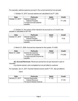 Page 2
For example, salaries expense accrued in the current period but not yet paid.
1. October 31, 2017 accrued salaries are calculated to be P 1,200.
Date Particular Debit Credit
October 31, 2017 Salaries Expense
Salaries Payable
To book accrued salaries
payable.
P 1,200
P 1,200
2. October 31, the portion of the interest to be accrued on a 3-month note
payable is calculated to be P 50.
Date Particular Debit Credit
October 31, 2017 Interest expense
Interest Payable
To book accrued salaries
payable.
P 50
P 50
3. March 31, 2009- Accrued tax expense for the quarter, P 4,500.
Date Particular Debit Credit
March 31, 2009 Income tax expense
Income tax payable
To book accrued income tax
payable.
P 4,500
P 4,500
A2. Accrued Revenues- Revenues earned but not yet received in cash or
recorded.
e.g interest earned, work completed but not yet billed to customer
For example, Jan 31, 2017- Earned Interest income worth P 170 . Not yet billed to
client.
Date Particular Debit Credit
January 31, 2017 Interest Receivable
Interest Revenue
To record interest revenue.
P 170
P 170
 