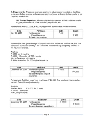 Page 3
B. Prepayments: These are revenues received in advance and recorded as liabilities,
to be recorded as revenue and expenses paid in advance and recorded as assets, to be
recorded as expense.
B1. Prepaid Expenses- advance payment of expenses and recorded as assets.
e.g prepaid insurance, office supplies, prepaid rent, etc.
For example: May 30, 2016, P 400 of prepaid rent expense has already incurred.
Date Particular Debit Credit
May 30, 2017 Rent expense
Prepaid expense
To book rent expense.
P 400
P 400
For example: The general ledger of prepaid insurance shows the balance P 6,000. The
policy was purchased on May 1 for 12 months. Record the adjusting entry on Dec. 31
for insurance expired.
Analysis:
P 6,000 for 12 months
P 6,000 / 12 months = P 500 / month
May to December = 8 months
P 500 x 8 months= P 4,000 expired insurance
For example: Paid two years’ rent in advance, P 24,000. One month rent expense has
expired. Record the adjusting entry.
Analysis:
Prepaid Rent- P 24,000 for 2 years
P 24,000 / 24 months
= P 1,000 per month
Date Particular Debit Credit
December 31, 2017 Insurance expense
Prepaid expense
To record expired prepaid
insurance.
P 4,000
P 4,000
Date Particular Debit Credit
December 31, 2017 Rent expense
Prepaid expense
To record expired prepaid rent.
P 1,000
P 1,000
 
