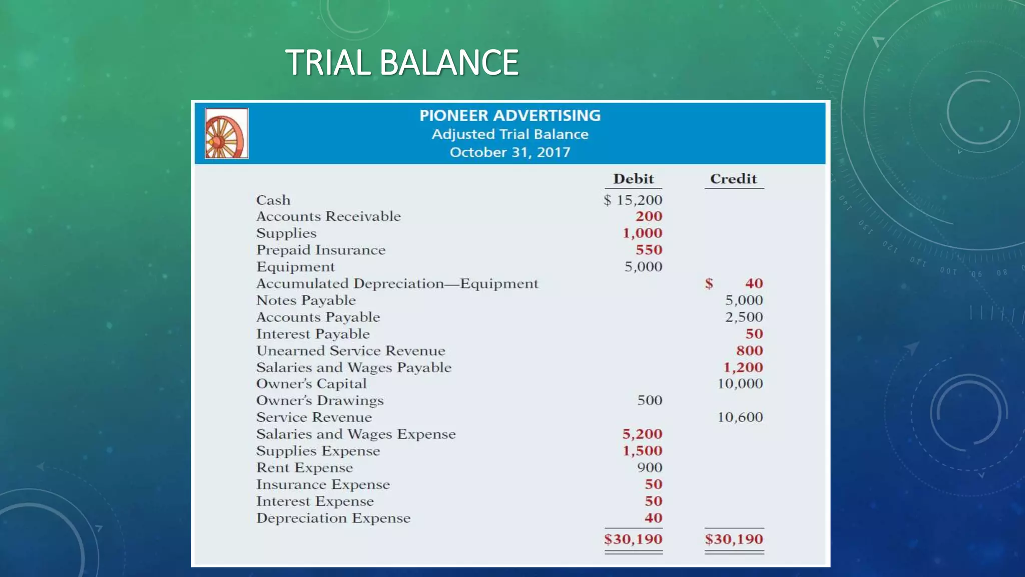 TRIAL BALANCE