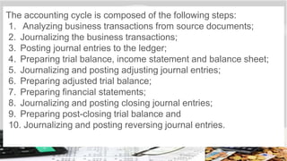 The accounting cycle is composed of the following steps:
1. Analyzing business transactions from source documents;
2. Journalizing the business transactions;
3. Posting journal entries to the ledger;
4. Preparing trial balance, income statement and balance sheet;
5. Journalizing and posting adjusting journal entries;
6. Preparing adjusted trial balance;
7. Preparing financial statements;
8. Journalizing and posting closing journal entries;
9. Preparing post-closing trial balance and
10. Journalizing and posting reversing journal entries.
 