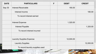 DATE PARTICULARS F DEBIT CREDIT
Sep 30 Interest Receivable 180.00
Interest Income 180.00
To record interest earned
Interest Expense 1,320.00
Interest Payable 1,320.00
To record interest incurred
Laundry Supplies Expense 12,000.00
Laundry Supplies 12,000.00
To record laundry supplies used
 