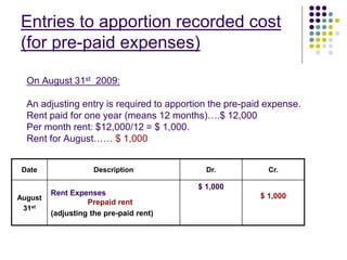 Entries to apportion recorded cost
(for pre-paid expenses)
On August 31st 2009:
An adjusting entry is required to apportion the pre-paid expense.
Rent paid for one year (means 12 months)….$ 12,000
Per month rent: $12,000/12 = $ 1,000.
Rent for August…… $ 1,000
Date Description Dr. Cr.
August
31st
Rent Expenses
Prepaid rent
(adjusting the pre-paid rent)
$ 1,000
$ 1,000
 
