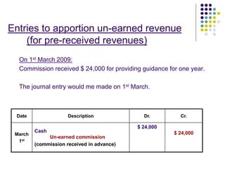 Entries to apportion un-earned revenue
(for pre-received revenues)
On 1st March 2009:
Commission received $ 24,000 for providing guidance for one year.
The journal entry would me made on 1st March.
Date Description Dr. Cr.
March
1st
Cash
Un-earned commission
(commission received in advance)
$ 24,000
$ 24,000
 