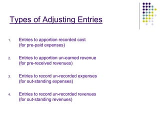 Types of Adjusting Entries
1. Entries to apportion recorded cost
(for pre-paid expenses)
2. Entries to apportion un-earned revenue
(for pre-received revenues)
3. Entries to record un-recorded expenses
(for out-standing expenses)
4. Entries to record un-recorded revenues
(for out-standing revenues)
 