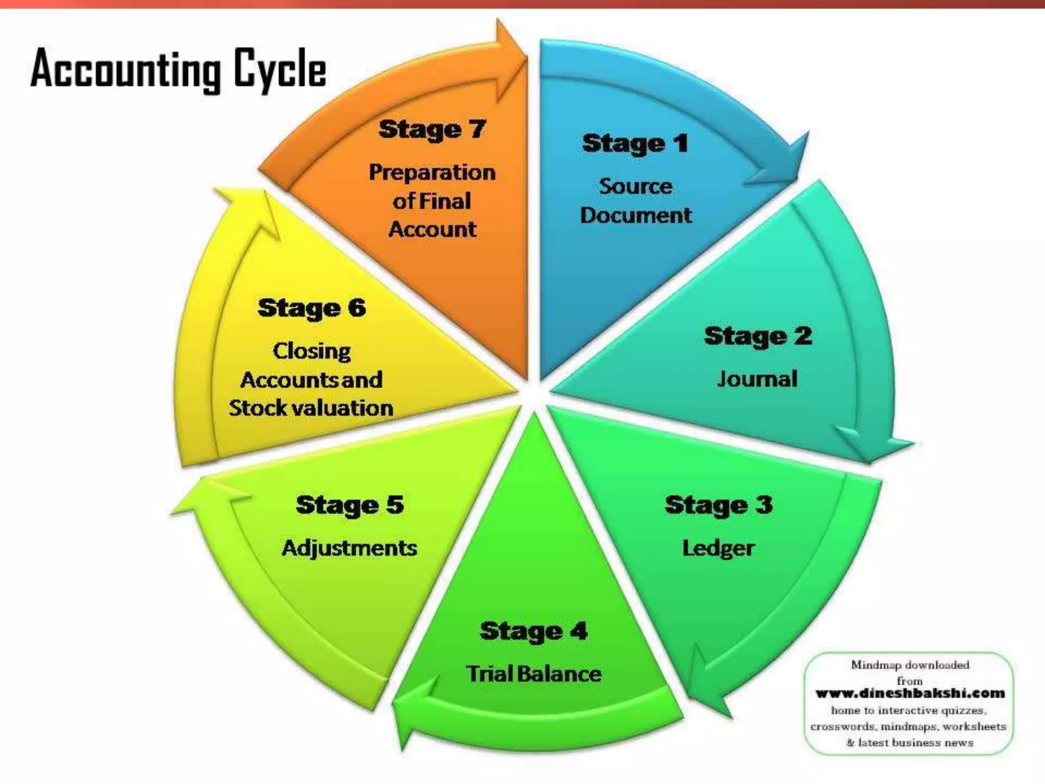 Adjusting journal entries 