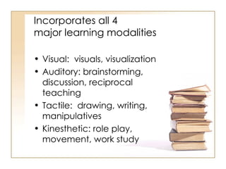 Incorporates all 4  major learning modalities Visual:  visuals, visualization Auditory: brainstorming, discussion, reciprocal teaching Tactile:  drawing, writing, manipulatives Kinesthetic: role play, movement, work study 