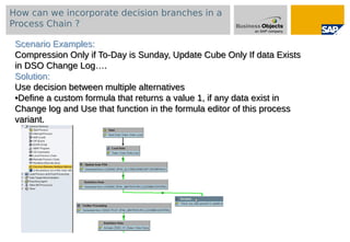 BW Adjusting settings and monitoring data loads | PDF