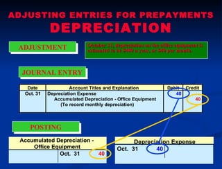 <ul><li>October 31, depreciation on the office equipment is estimated to be $480 a year, or $40 per month. </li></ul>ADJUS...