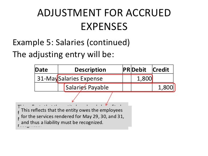 Adjusting the accounts