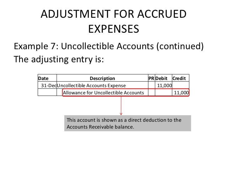 Adjusting the accounts