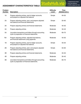 Adjusting The Accounts ASSIGNMENT CLASSIFICATION TABLE | PDF