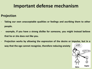 Projection
- Taking our own unacceptable qualities or feelings and ascribing them to other
people.
- example, if you have a strong dislike for someone, you might instead believe
that he or she does not like you.
- Projection works by allowing the expression of the desire or impulse, but in a
way that the ego cannot recognize, therefore reducing anxiety
Important defense mechanism
 