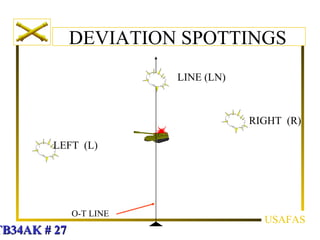 Adjustment of-fire | PPT