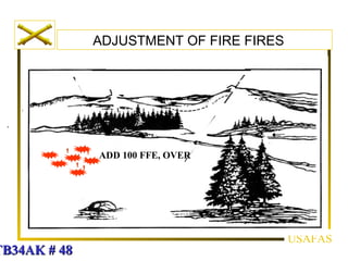 Adjustment of-fire | PPT