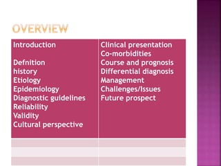 Introduction
Defnition
history
Etiology
Epidemiology
Diagnostic guidelines
Reliability
Validity
Cultural perspective
Clinical presentation
Co-morbidities
Course and prognosis
Differential diagnosis
Management
Challenges/Issues
Future prospect
 