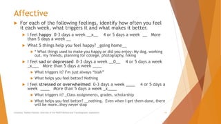 Affective
 For each of the following feelings, identify how often you feel
it each week, what triggers it and what makes it better.
 I feel happy 0-3 days a week __x__ 4 or 5 days a week __ More
than 5 days a week __
 What 5 things help you feel happy? _going home__
 * What things used to make you happy or did you enjoy: My dog, working
out, my friends, planning for college, photography, hiking
 I feel sad or depressed 0-3 days a week __0__ 4 or 5 days a week
_x___ More than 5 days a week ____
 What triggers it? I’m just always “blah”
 What helps you feel better? Nothing
 I feel stressed or overwhelmed 0-3 days a week ____ 4 or 5 days a
week ____ More than 5 days a week _x____
 What triggers it? _Class assignments, grades, scholarship
 What helps you feel better? __nothing. Even when I get them done, there
will be more…they never stop
Counselor Toolbox Podcast: Overview of the PACER Method and Transdiagnostic Assessment 14
 