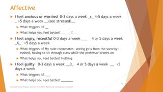Affective
 I feel anxious or worried 0-3 days a week _x_ 4-5 days a week
_ >5 days a week __(see stressed)__
 What triggers it? __
 What helps you feel better? ______?____
 I feel angry, resentful 0-3 days a week ___ 4 or 5 days a week
_X_ >5 days a week
 What triggers it? My rude roommates, seeing girls from the sorority I
rushed, having to sit through class while the professor drones on
 What helps you feel better? Nothing
 I feel guilty 0-3 days a week __0_ 4 or 5 days a week __ >5
days a week
 What triggers it? ___
 What helps you feel better? _______
Counselor Toolbox Podcast: Overview of the PACER Method and Transdiagnostic Assessment
15
 