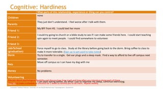 Cognitive: Hardiness
What parts of this relationship, experience or thing can you control?
Children
none
Parents
They just don’t understand. I feel worse after I talk with them.
Friend 1:
My BFF from HS. I could text her more
Friend 2:
I could try going to church or a bible study to see if I can make some friends here. I could start teaching
spin again to meet people. I could find somewhere to volunteer.
Friend 3:
Job/School
(graduation)
Force myself to go to class. Study at the library before going back to the dorm. Bring coffee to class to
make it more tolerable. (Sign up to get paid to take notes)
Dorm Try to transfer to a single. Get ear plugs and a sleep mask. Find a way to afford to live off campus next
semester.
Pets
Move off campus so I can have my dog with me
Money No problems
Volunteering
Health
I can start eating better, do what I can to improve my sleep, continue exercising.
Counselor Toolbox Podcast: Overview of the PACER Method and Transdiagnostic Assessment
20
Educate about psychological flexibility and discuss how, how much and how often you intend on doing each of these
things and make a schedule or checklist for 1 week to remind you to do them. Repeat weekly.
 
