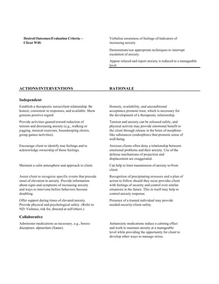 Desired Outcomes/Evaluation Criteria—                  Verbalize awareness of feelings of/indicators of
   Client Will:                                           increasing anxiety.

                                                          Demonstrate/use appropriate techniques to interrupt
                                                          escalation of anxiety.
                                                          Appear relaxed and report anxiety is reduced to a manageable
                                                          level.




ACTIONS/INTERVENTIONS                                     RATIONALE

Independent
Establish a therapeutic nurse/client relationship. Be     Honesty, availability, and unconditional
honest, consistent in responses, and available. Show      acceptance promote trust, which is necessary for
genuine positive regard.                                  the development of a therapeutic relationship.
Provide activities geared toward reduction of             Tension and anxiety can be released safely, and
tension and decreasing anxiety (e.g., walking or          physical activity may provide emotional benefit to
jogging, musical exercises, housekeeping chores,          the client through release in the brain of morphine-
group games/activities).                                  like substances (endorphins) that promote sense of
                                                          well-being.
Encourage client to identify true feelings and to         Anxious clients often deny a relationship between
acknowledge ownership of those feelings.                  emotional problems and their anxiety. Use of the
                                                          defense mechanisms of projection and
                                                          displacement are exaggerated.
Maintain a calm atmosphere and approach to client.        Can help to limit transmission of anxiety to/from
                                                          client.
Assist client to recognize specific events that precede   Recognition of precipitating stressors and a plan of
onset of elevation in anxiety. Provide information        action to follow should they recur provides client
about signs and symptoms of increasing anxiety            with feelings of security and control over similar
and ways to intervene before behaviors become             situations in the future. This in itself may help to
disabling.                                                control anxiety response.
Offer support during times of elevated anxiety.           Presence of a trusted individual may provide
Provide physical and psychological safety. (Refer to      needed security/client safety.
ND: Violence, risk for, directed at self/others.)

Collaborative
Administer medications as necessary, e.g., benzo-         Antianxiety medications induce a calming effect
diazepines: alprazolam (Xanax).                           and work to maintain anxiety at a manageable
                                                          level while providing the opportunity for client to
                                                          develop other ways to manage stress.
 