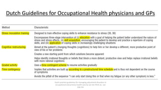 Dutch Guidelines for Occupational Health physicians and GPs
Dutch practice guidelines for managing adjustment disorders in
occupational and primary health care by van der Klink JJL, van
Dijk FJH
 