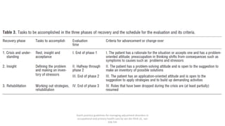 Dutch practice guidelines for managing adjustment disorders in
occupational and primary health care by van der Klink JJL, van
Dijk FJH
 