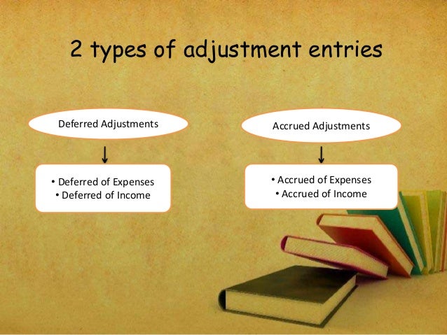 adjustment entries