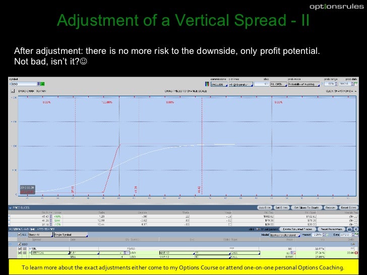 Option trading adjustment