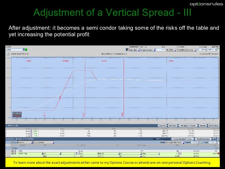 Option trading adjustment
