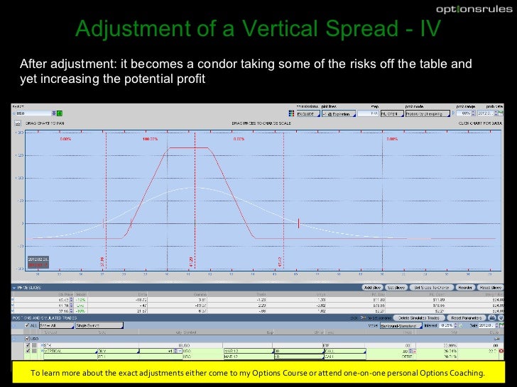 Option trading adjustment