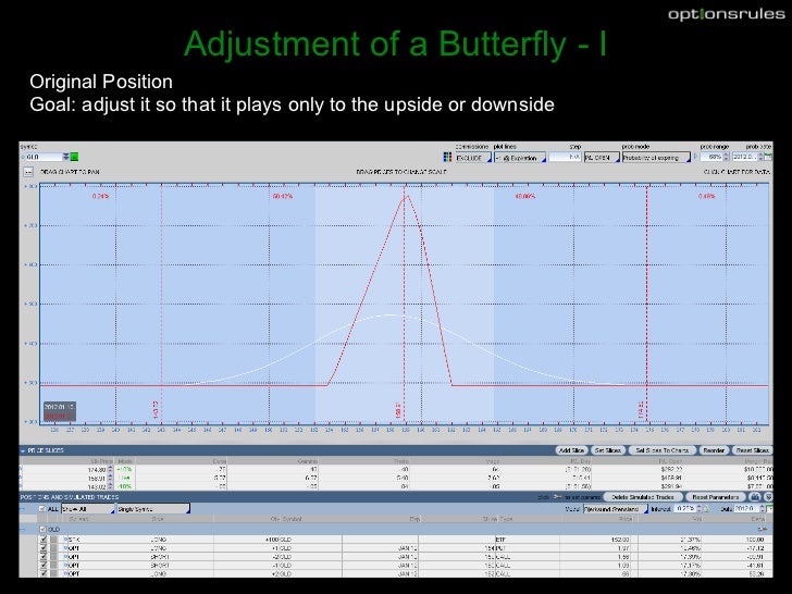 Option trading adjustment