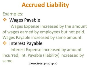 Accrued Liability
Examples:
 Wages Payable
    Wages Expense increased by the amount
of wages earned by employees but not paid.
Wages Payable increased by same amount
 Interest Payable
    Interest Expense increased by amount
incurred; Int. Payable (liability) increased by
same           Exercises 4-15, 4-16
 
