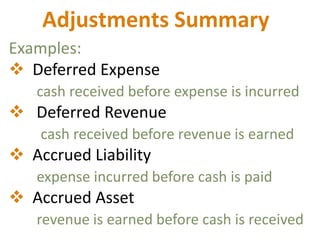 Deferred Rent Adjustments Adjustments summary | PPTX