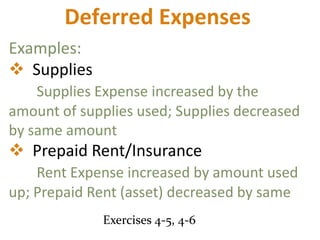 Deferred Rent Adjustments Adjustments summary | PPTX
