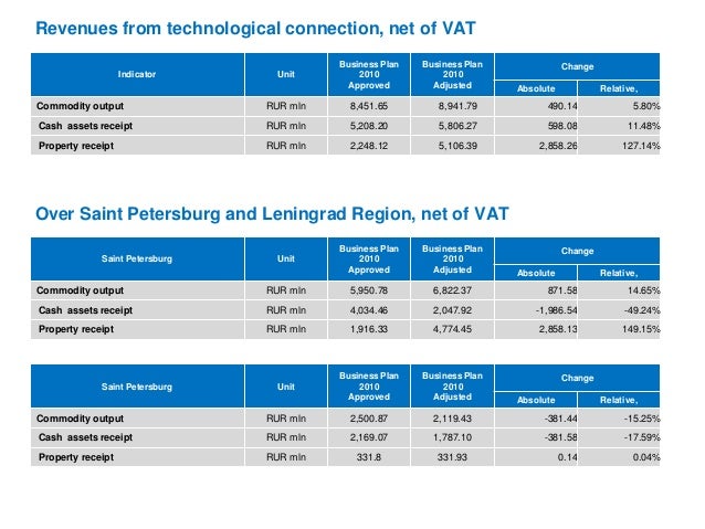 Business plan results examples image