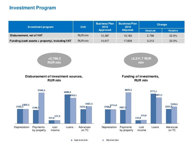 Business plan results picture
