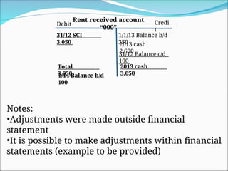 Statement Of Adjustments Example ADJUSTMENTS TtttttttO FINANCIAL STATEMENTS.ppt