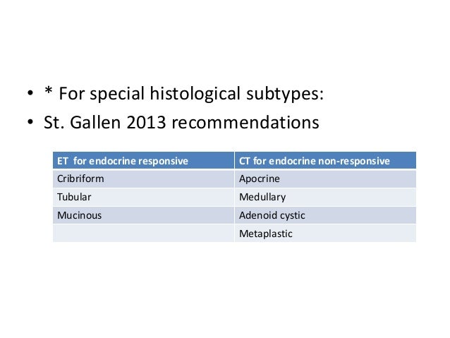 Adjuvant chemotherapy of breast cancer