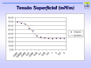 Tens ão Superfic ial (mN/m)
 
