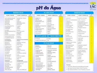 pH da Água
 