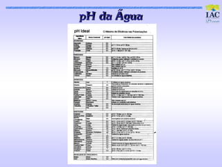 pH da Água
 