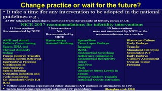 Change practice or wait for the future?
 