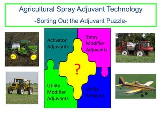 Agricultural Spray Adjuvant Technology
-Sorting Out the Adjuvant Puzzle-
Activator
Adjuvants
Spray
Modifier
Adjuvants
Utility
Modifier
Adjuvants
Utility
Products
?
 